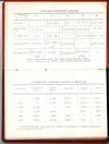 Записная книжка-календарь Центрального аэрогидродинамического института (ЦАГИ) на 1949 год.