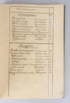 Рукописная партитура всенощной и литургии. 1898.