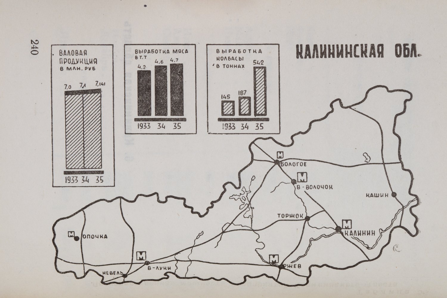 Главмясо. Статистико-экономический справочник (М., 1936).