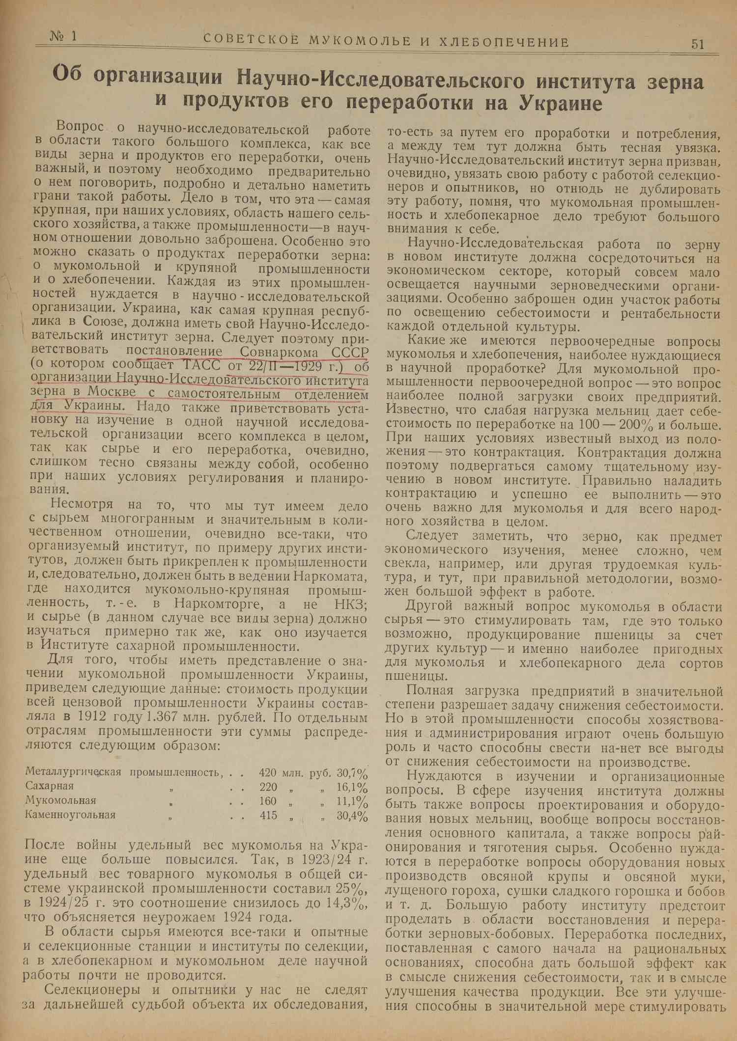 Подшивка журнала «Советское мукомолье и хлебопечение». 1930.