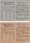 2 карманных календаря Государственных сберегательных касс на 1914 и 1915 годы.