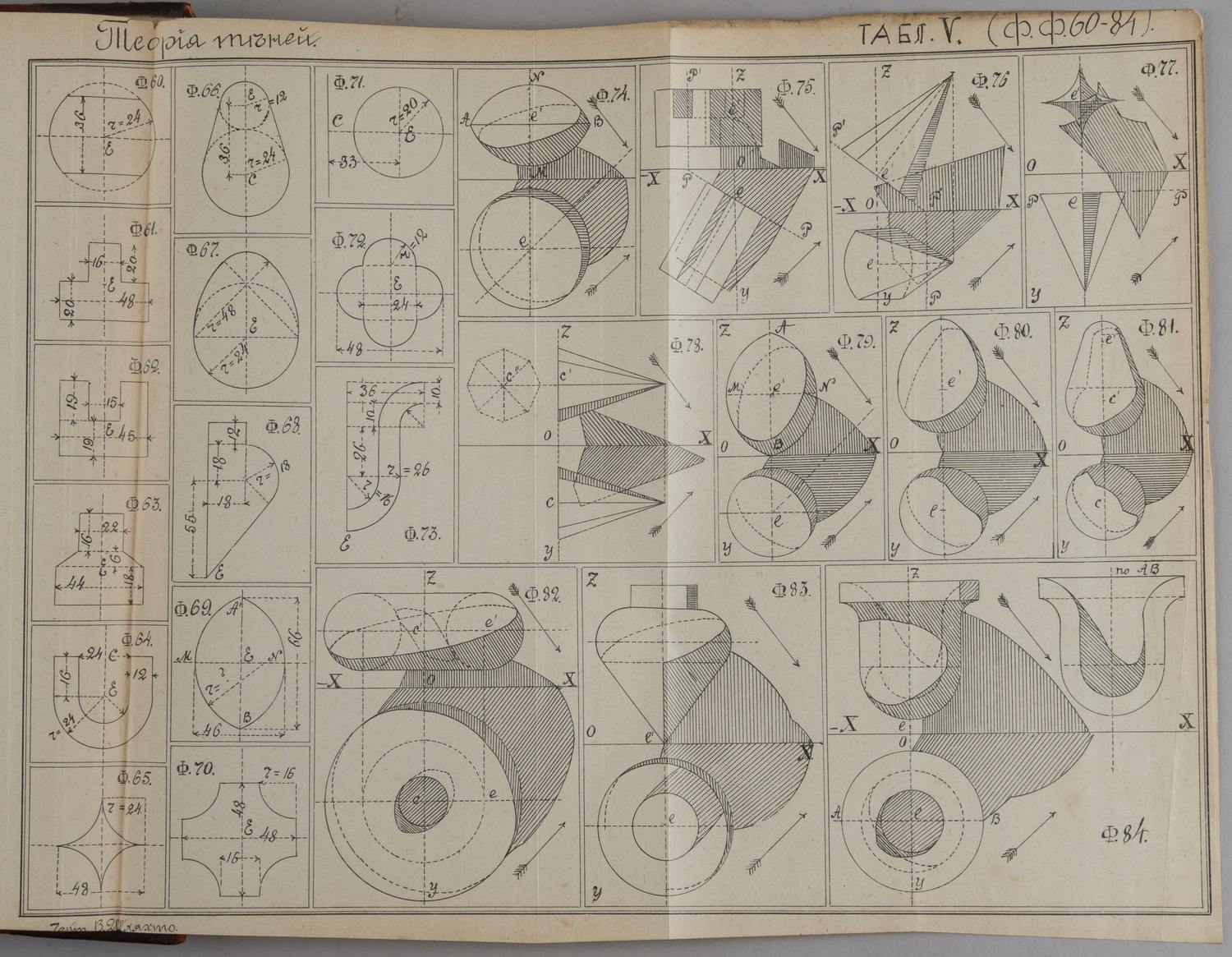 Конволют изданий по черчению. 1880-е - 1900-е годы.