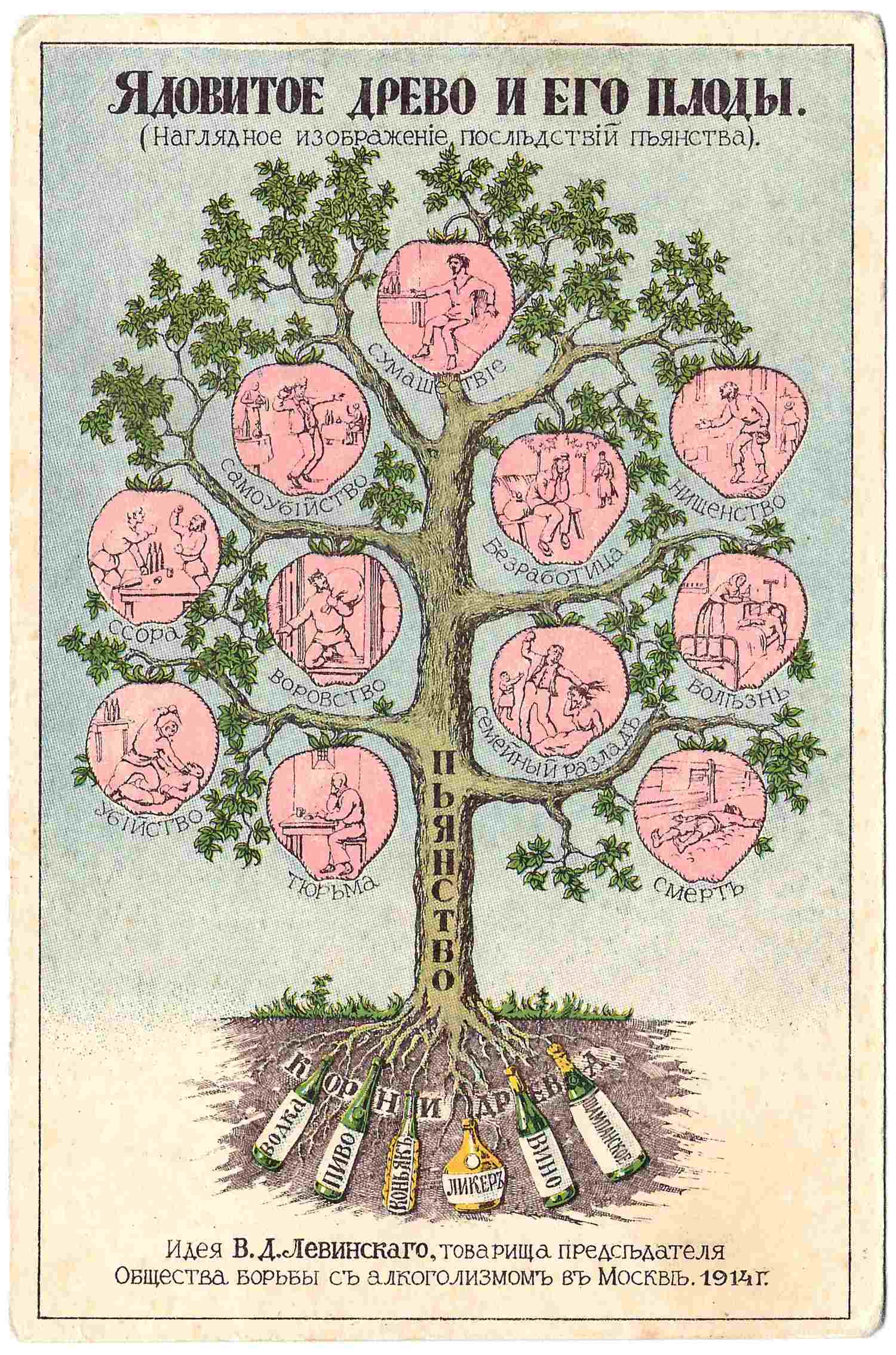 Открытка «Ядовитое древо и его плоды (Наглядное изображение последствий пьянства). Издание Московского столичного попечительства о народной трезвости, 1914.