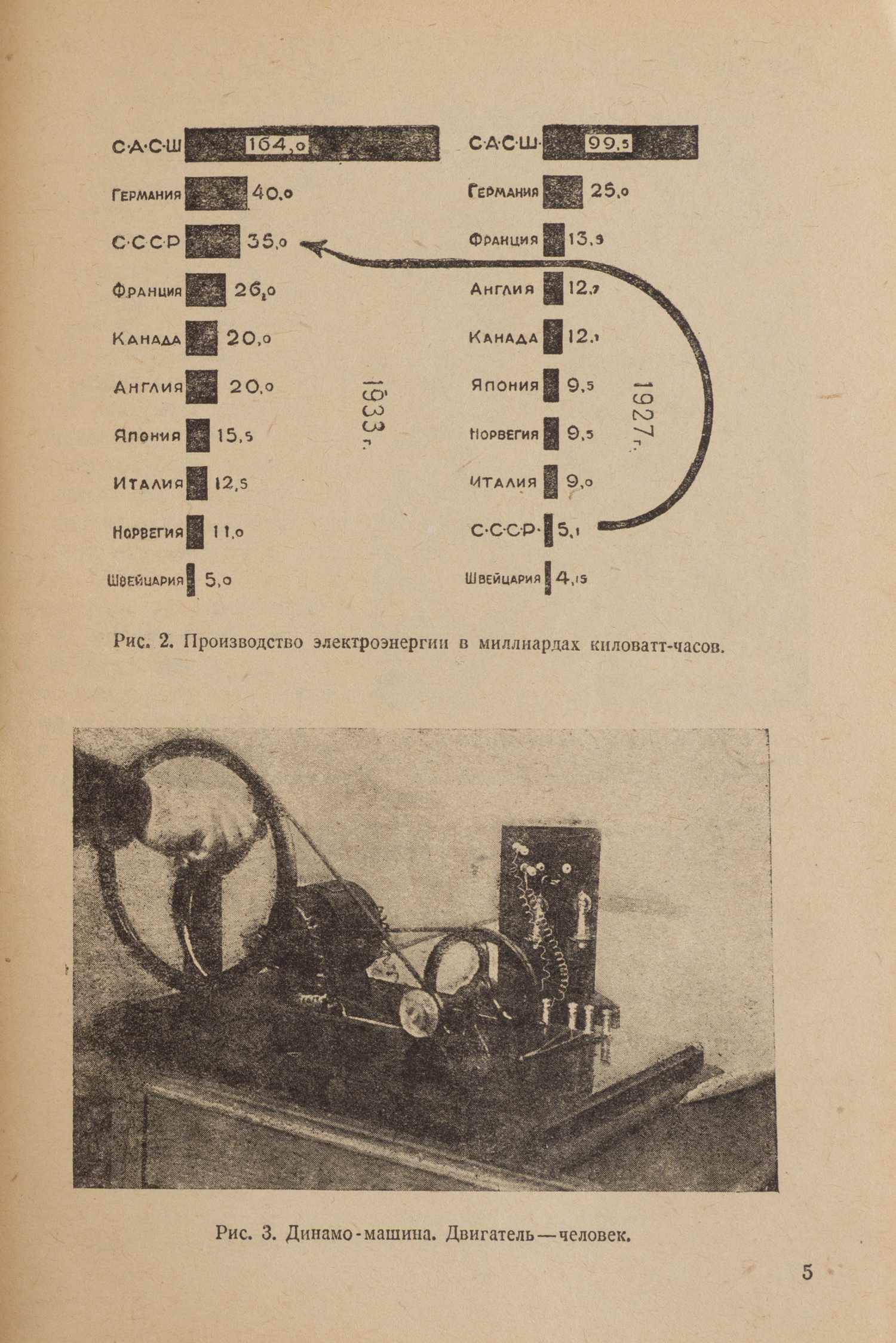 Нейман М., Соколик А. Физические основы электрификации СССР. Рабочая книга по физике для 7 года ФЗС (М-Л., 1931).