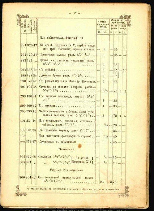 Рама для кабинетной фотографии. Россия, Кусинский чугунный завод, конец XIX – начало ХХ века.