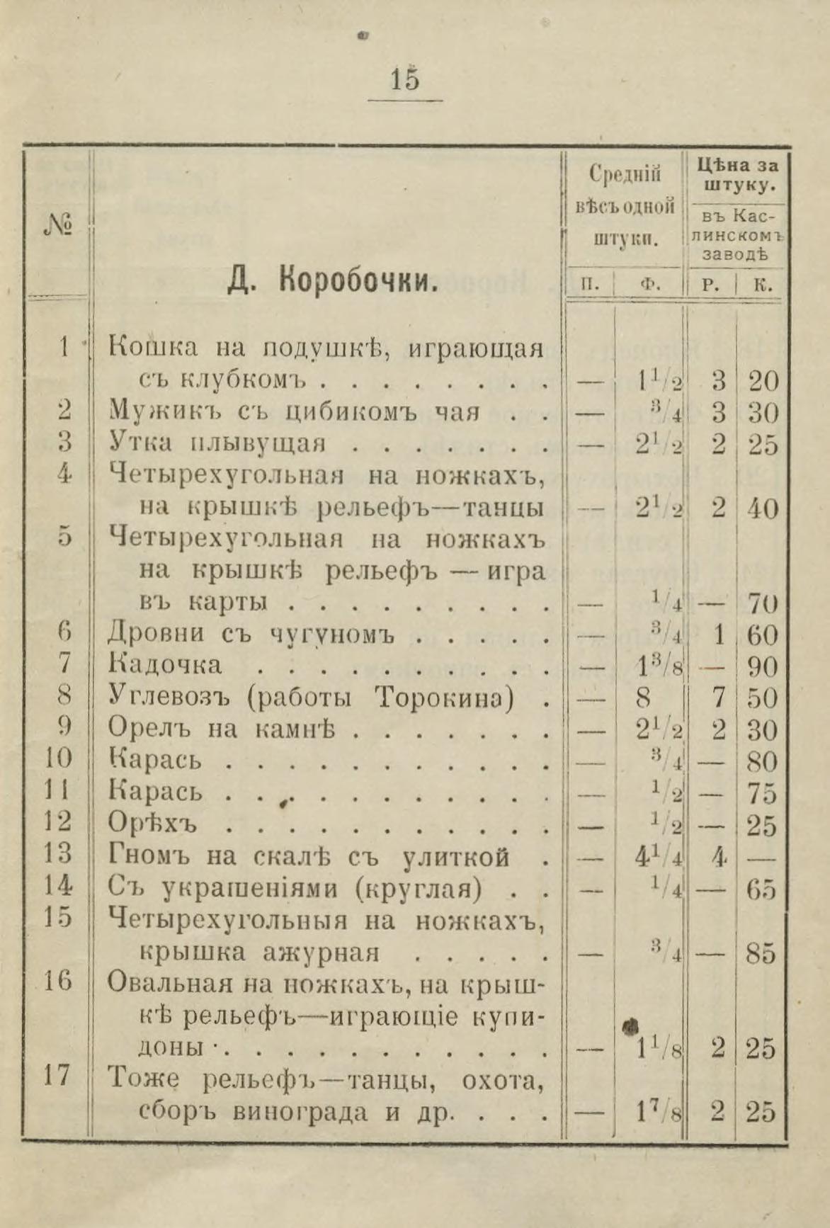 (Собственность Каслинского завода)  Коробочка «Кадочка». Россия, Каслинский завод, Н. Теплеков, 1898.