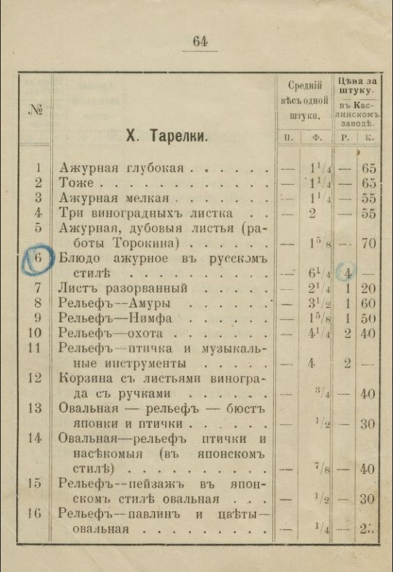 (Касли) Рельеф «Нимфа». Россия, Каслинский завод, 1905.