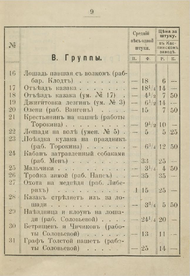 (Быстро, время не ждет!) Скульптурная группа «Мальчики». Россия, Каслинский завод, модель  скульптора А. Ханнс, 1938.