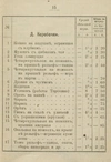 (Касли. 1912) Коробочка с ажурной крышкой. Россия, Каслинский завод, автор формы М.Д. Канаев, формовщик «П. Каширинъ». 1912.